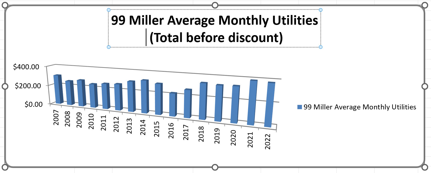 historical monthly averages
